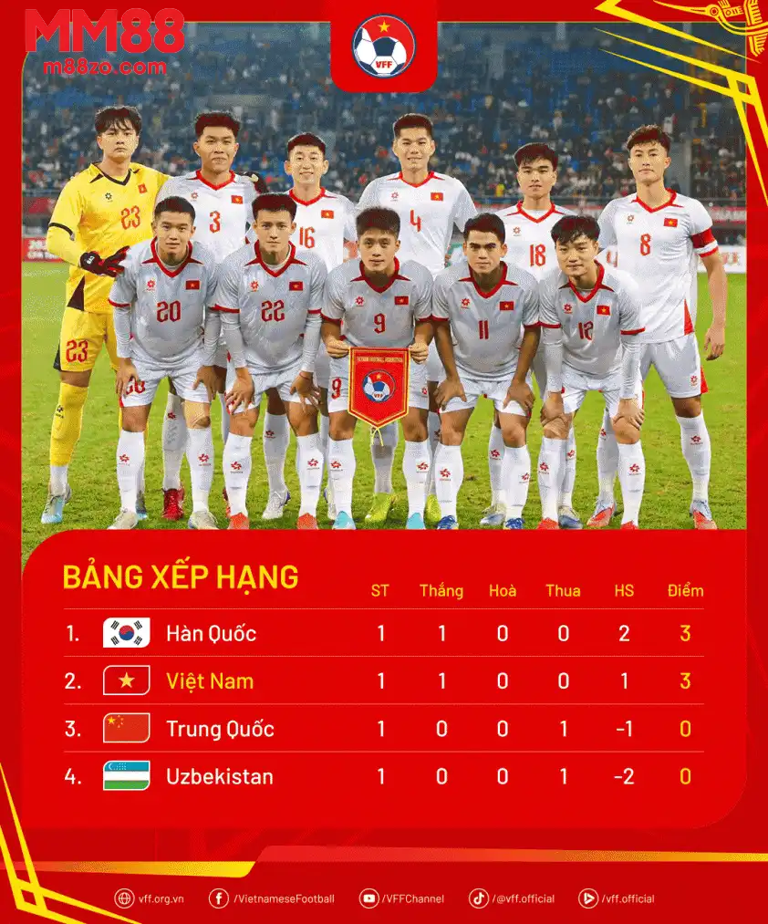 U22 Việt Nam sáng cửa vô địch Panda Cup 2025 (Ảnh: VFF).